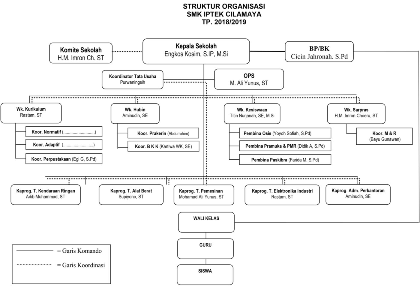 90 struktur-organisasi-SMK IPTEK Cilamaya-1